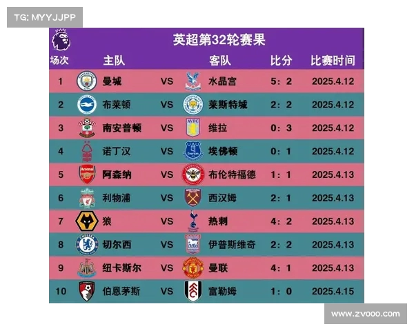 英超最新积分榜分析：各队表现盘点及未来走势预测